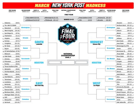 march madness ganes|2023 ncaa basketball tournament.